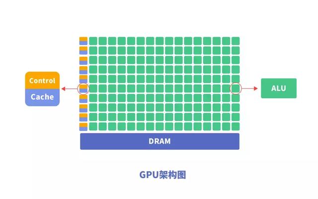 深度学习中，CPU、GPU、NPU、FPGA如何发挥优势